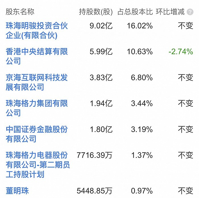 图源：Choice数据