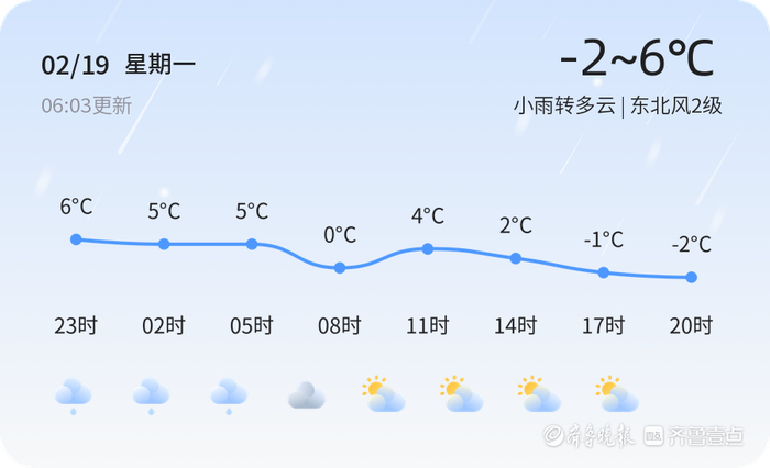 滨州今日天气今天是2月19日,星期一,农历正月初十.