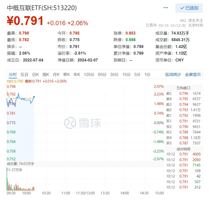 图片来源：雪球