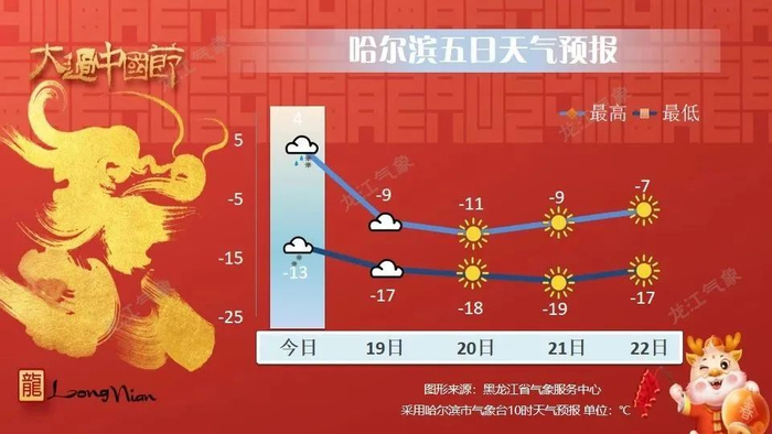 天气&路况丨雨雪天气导致道路结冰,积雪,道路湿滑,行车请注意安全!