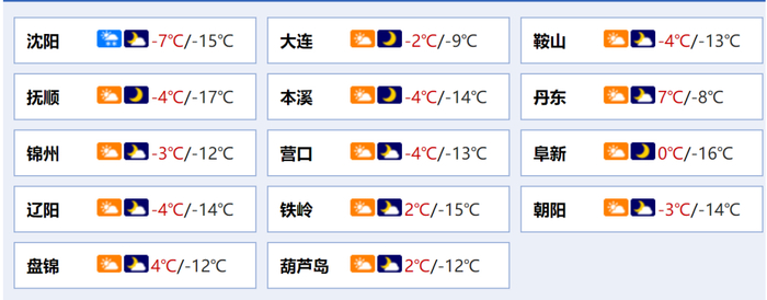 全省14城市24小时天气预报预计今天早晨到白天,桓仁,宽甸,凤城小雪到