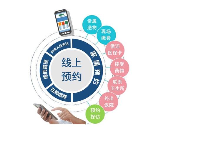 記者調查上海有36家智慧養老院ai能讓老人更幸福嗎