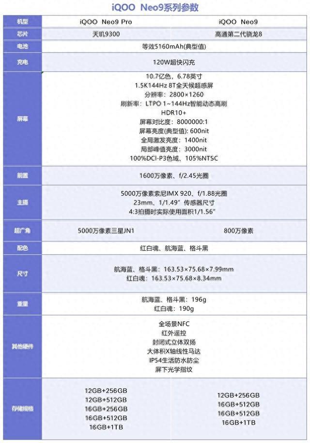 vivoiqooneo3手机参数图片