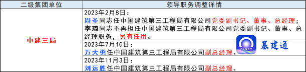 中建集团领导班子调整盘点：上百家子企干部职务任免！__财经头条__新浪财经