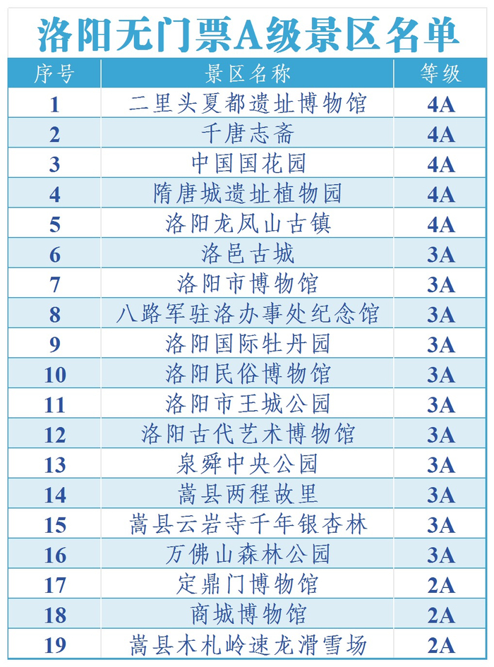 北京海淀大学生可免费游览洛阳景区|博物馆|洛阳|大学生_新浪新闻