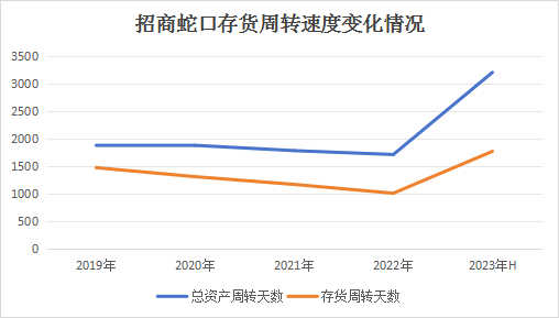 数据来源：企业公告，观点指数整理