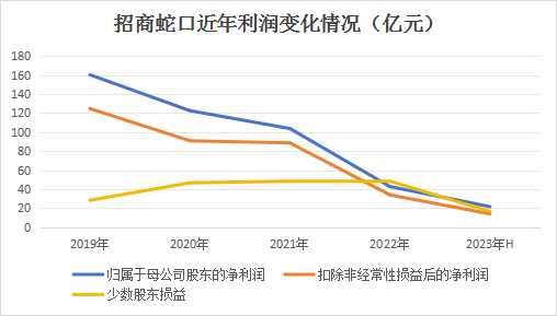 数据来源：企业公告，观点指数整理