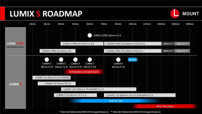 传闻| 佳能eos r1/r5 mark ii或于4月底发布,尼康cp 多款新品值得期待