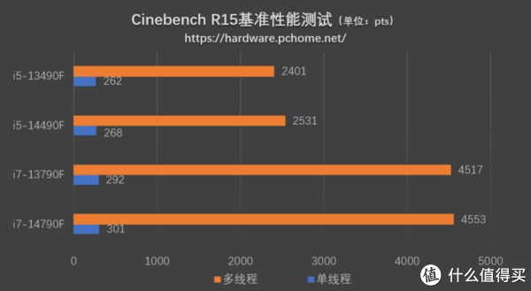 特供黑盒还香吗英特尔酷睿i714790fi514490f评测