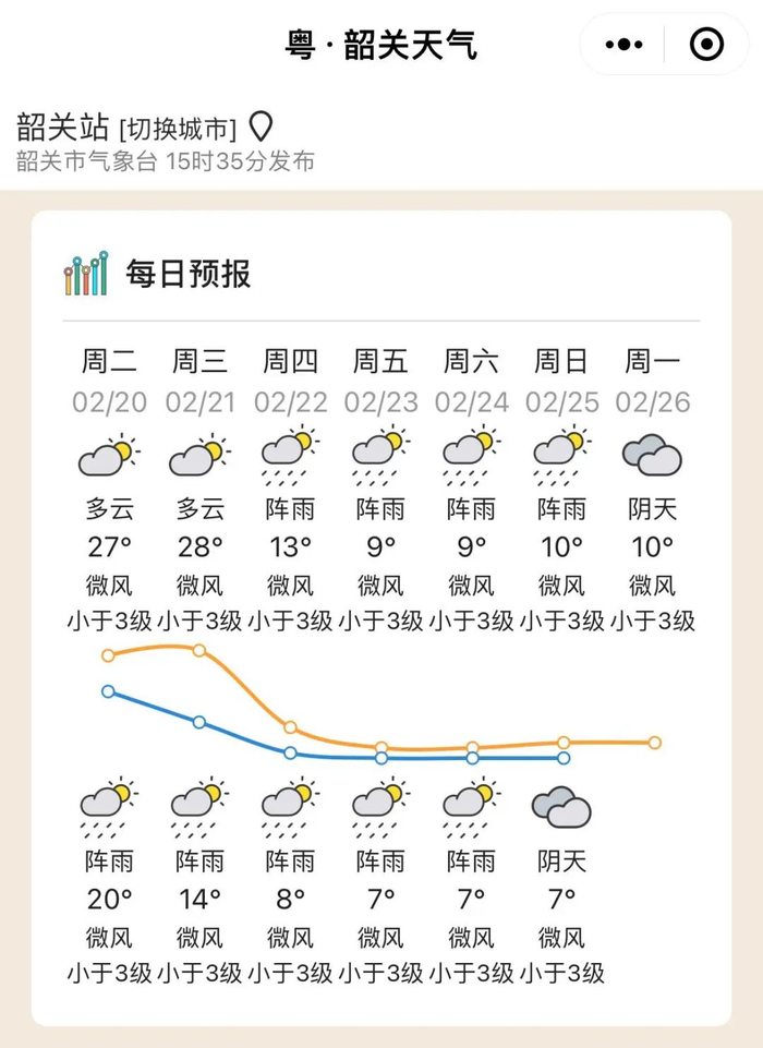 24-25日,寒冷天气维持,韶关,清远,肇庆有小雨(高海拔山区局部有冻雨或