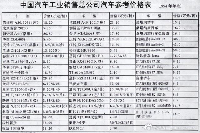 一年出口近500万辆汽车国产车怎么征服老外的