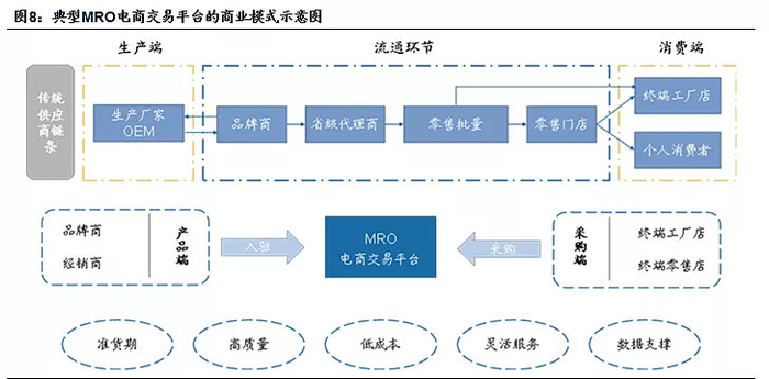 图源：国联股份