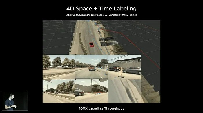 平面与立体影像的对比