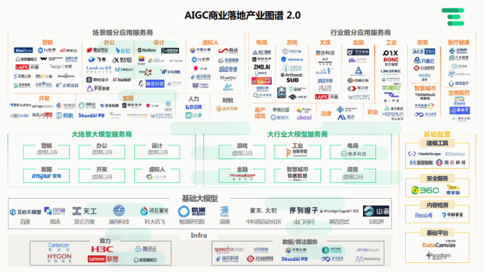 来源：亿欧·TE《AIGC商业落地产业图谱2.0》
