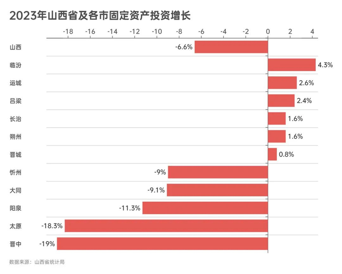 山西11市经济数据公布,看看各市的家底|gdp|太原市|山西省_新浪新闻