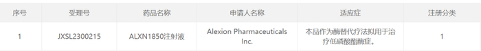 截图来源：CDE官网