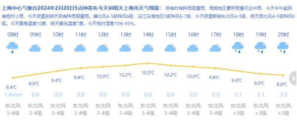 上海天气网图雨水节气第二天上海局部地区的雨量会达到中雨规模,同时