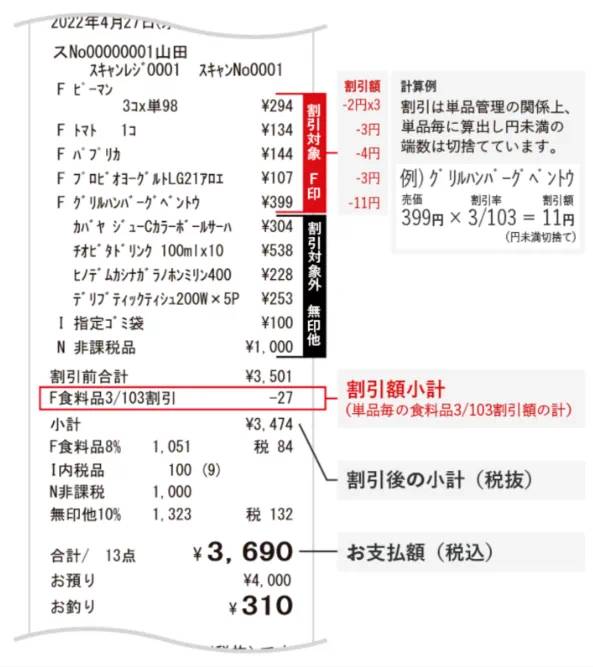 收据上显示的折扣；图片来源：OK超市官网