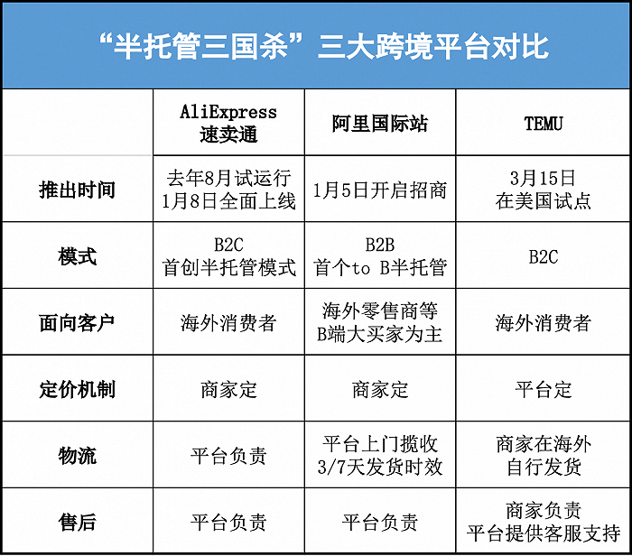 图源：界面新闻