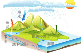 【水文地理】微专题 | 径流,高考地理关于“水”的解题秘诀!|青海湖|径流量|大野|河流|融水_新浪新闻