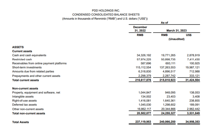 图源：拼多多财报
