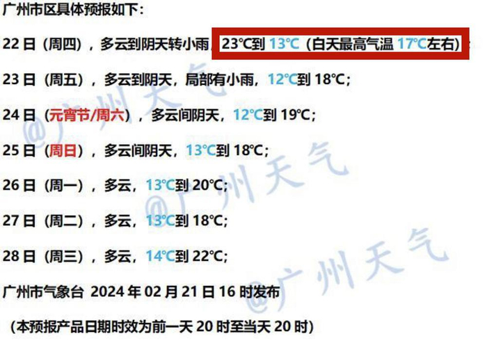 最近广州的天气预报,为何特别标注"白天最高气温"?