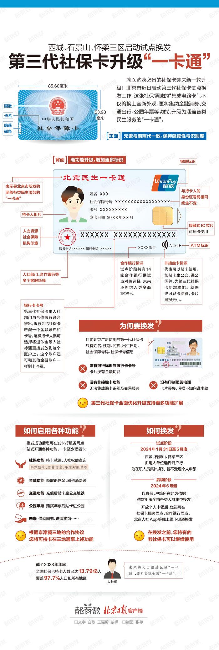 第三代社保卡来了!新增哪些功能?怎么用?