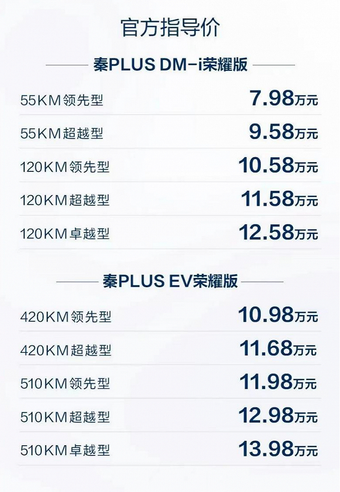 图/秦PLUS DM-i 荣耀版官方指导价 来源/比亚迪公众号