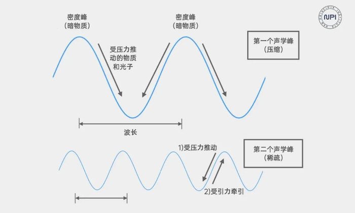 宇宙中,最重要的一张图|大爆炸|哈勃定律|宇宙_新浪新闻