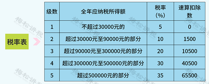 本月起,个税申报有变!税务局提醒!|个税|申报|增值税_新浪新闻