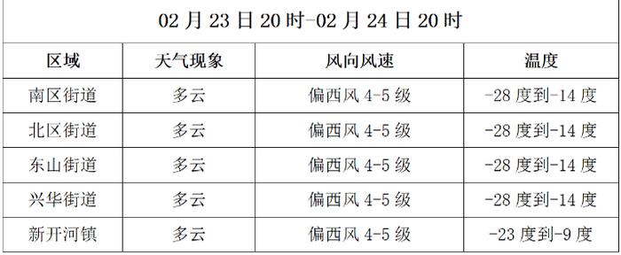 【气象】满洲里未来三日天气预报