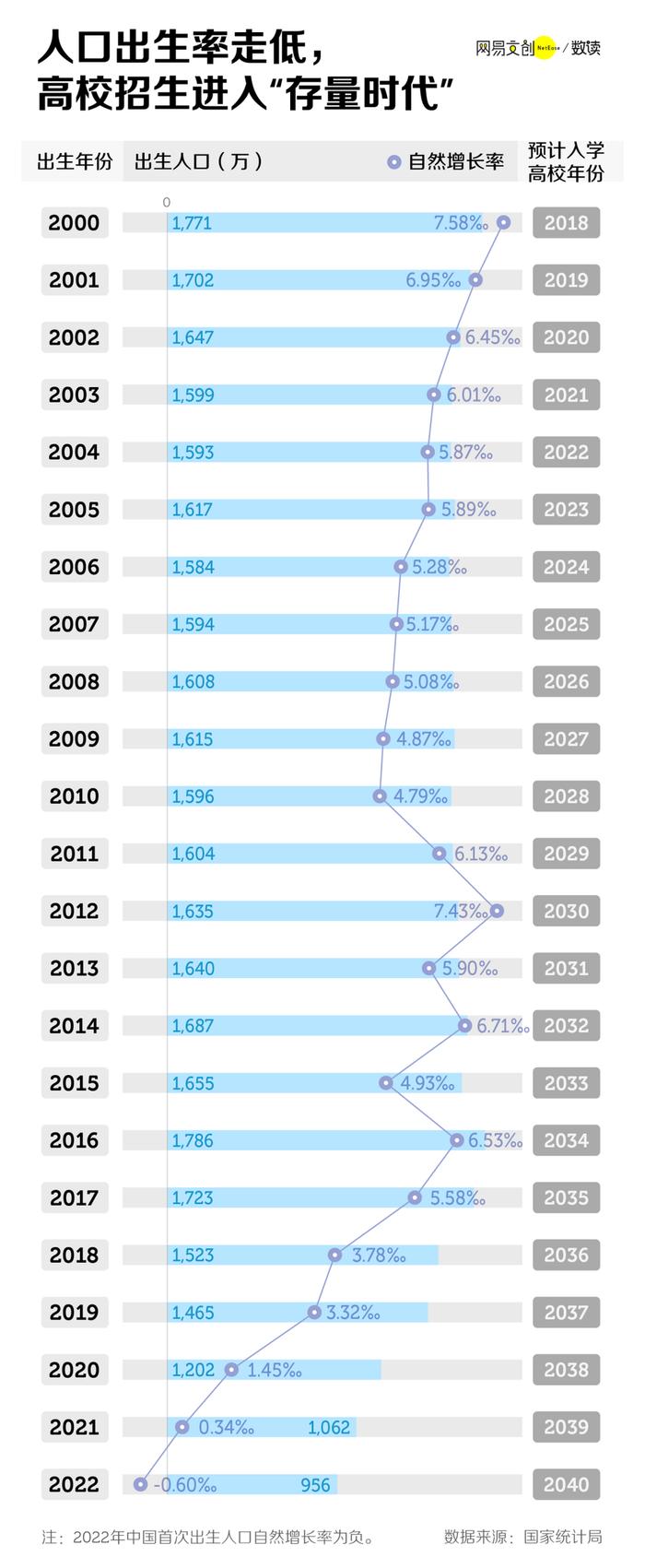 2020年中国人口出生率图片