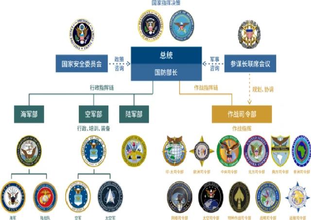 中国空军建制图片