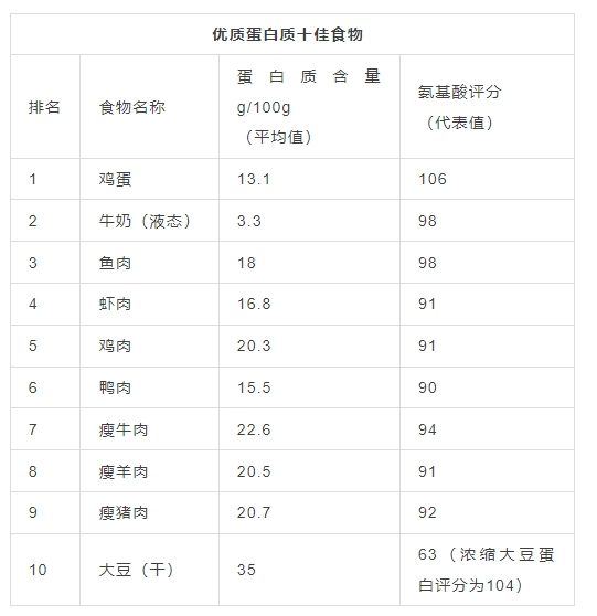 这种食物与免疫力息息相关但很多人可能没吃够快自查