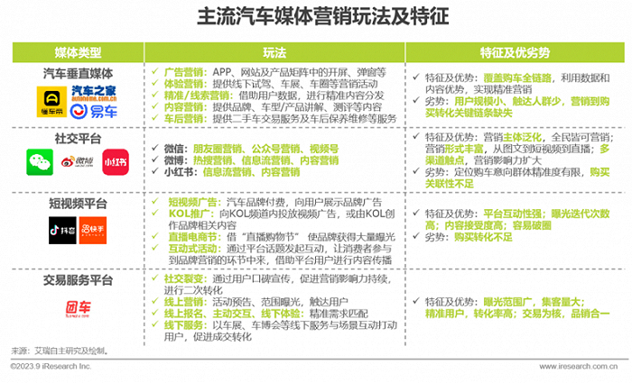 来源于艾瑞咨询