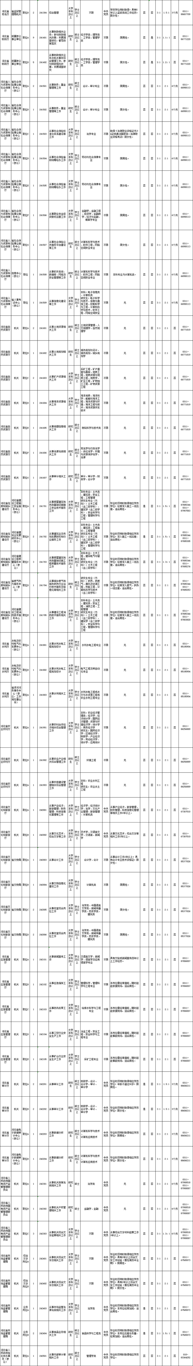 来源：河北省人事考试网
