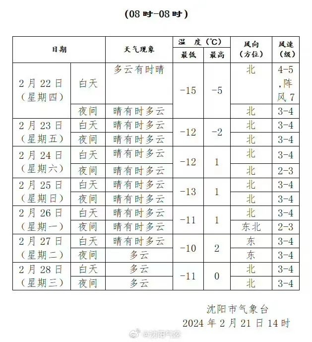 沈阳天气还要冷几天?元宵节能暖和吗?|元宵节|沈阳|天气_新浪新闻