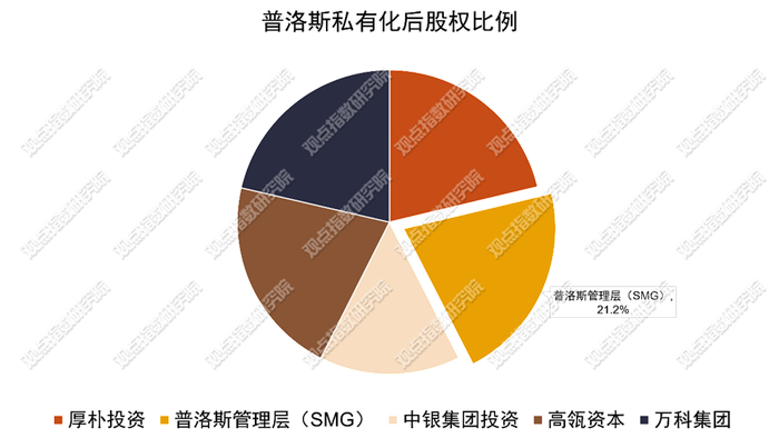 数据来源：公开市场信息，观点指数整理