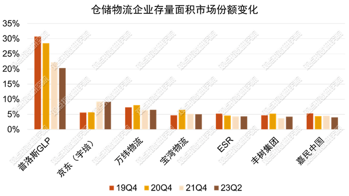 数据来源：戴德梁行、中信证券，观点指数整理