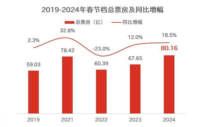 图片来源：猫眼专业版