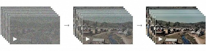 OpenAI在官网展示Sora的生成逻辑