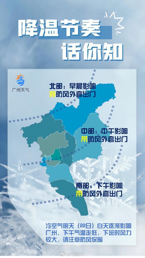 最近广州的天气预报,为何特别标注白天最高气温?
