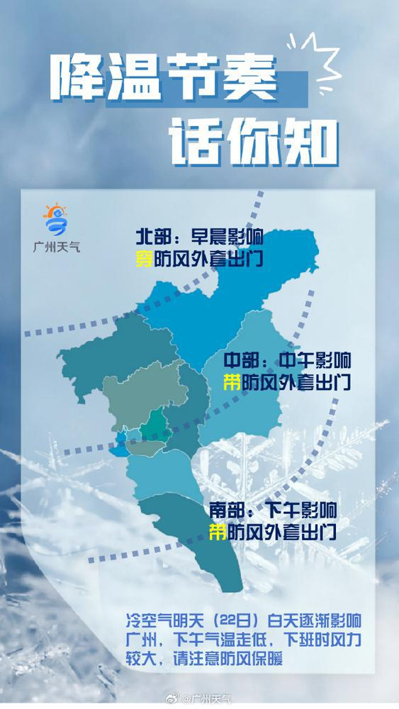 最近广州的天气预报,为何特别标注"白天最高气温"?
