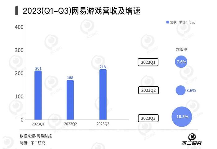 头条网易都包括什么软件(头条系 百度系 网易系app)