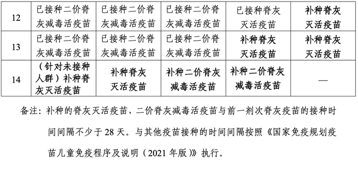 6月30日前,这类儿童需补种脊灰疫苗|新冠肺炎_新浪新闻