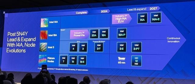 semiconductor 65nm製程,以及年初剛剛宣佈的umc聯合開發的12nm製程