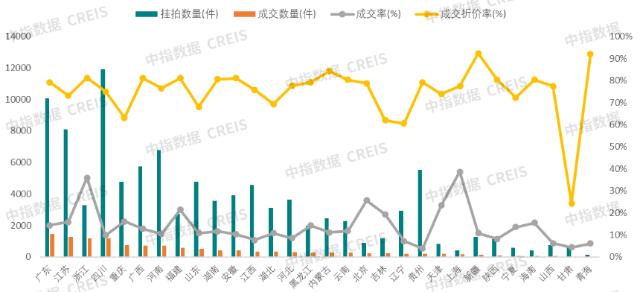 法拍房市場持續升溫1月全國掛拍量同比增長482