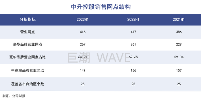 4s店时代还剩最后一道光亮|巨潮|中升控股|中升|经销商_新浪新闻
