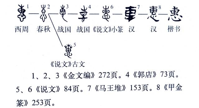 我们可以讨论一下:惠.读huì.《说文解字》给出的解释是:"惠,仁也.