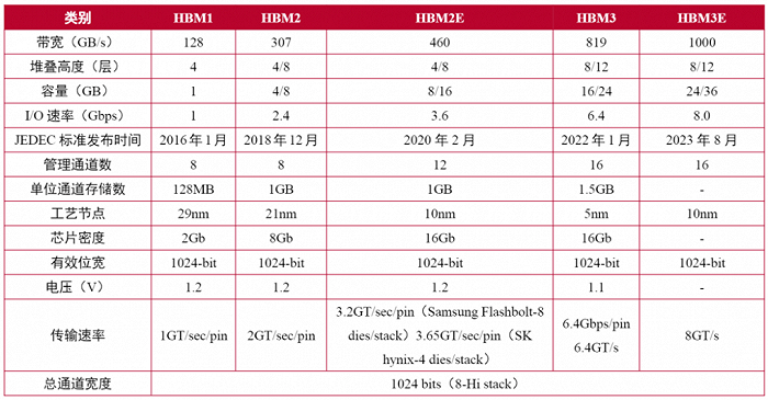 来源：山西证券